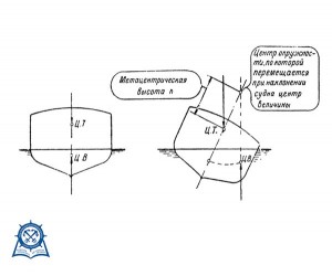метацентрическая_высота.jpg