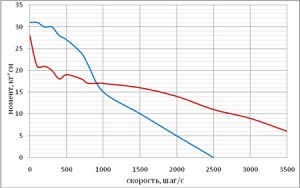dependence-diagram3.jpg
