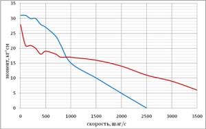 dependence-diagram3.jpg